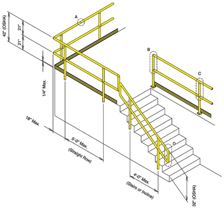 Round FRP handrail