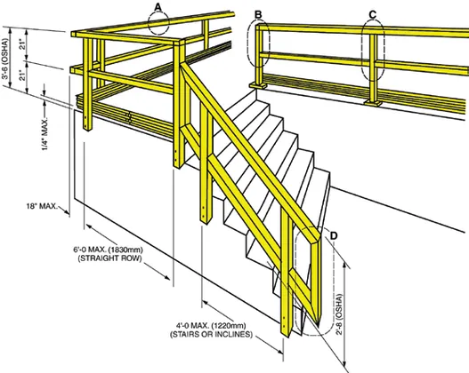 Square FRP handrail