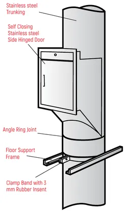 Linen chute