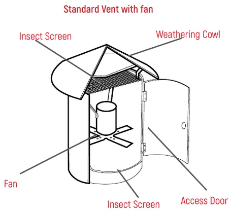 Vent tube with insect screen and weathering cowl